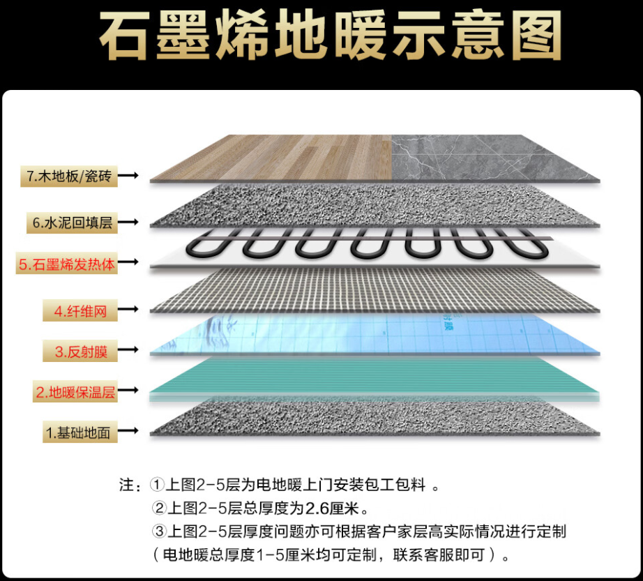 涟源 石墨烯电地暖公司哪家好？施工质量核心标准